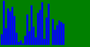 Bubble Sort rAF