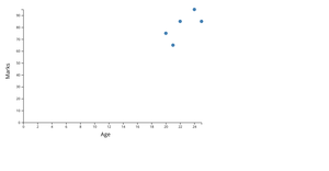 Fork of Fork of D3 Starter