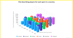Interactive 3D Bar chart-Manasa V Jadda