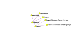 Fork of Network Graph