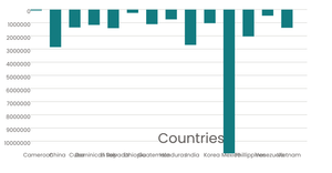Fork of Fork of Fork of Fork 999 of Stylized Bar Chart