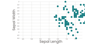 Fork of Stylized Bar Chart