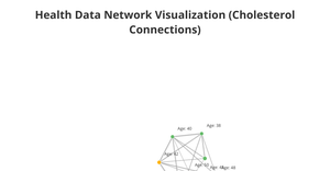 ICE_8_Harsha_Palacharla_Network_Visualization