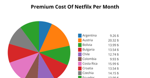 Fork of Pie Chart