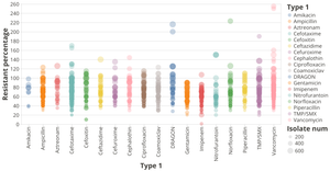 Fork of Fork of Mon Defense by Type