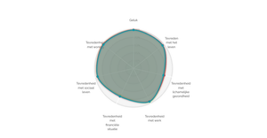 Radar Chart