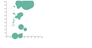 Fork of Fork of Scatterplot for  peng bird dataset