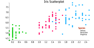 Fork of Fork of Reusable Scatter Plot for Iris Dataset ICE-7