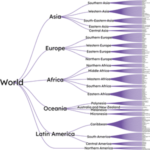 world tree