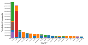 CV: Stacked Bar Chart