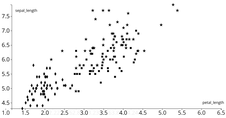 Scatter Plot juneidea | VizHub