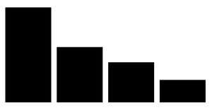 Pseudo bar chart