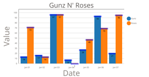 Gunz N' Roses Moving Bars