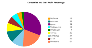 ICE-7 Fork of Pie Chart
