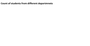Stage of Study(No of students in each Department)