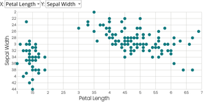 Iris Scatterplot With Menus