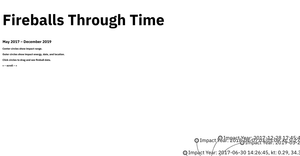 Fireballs Through Time