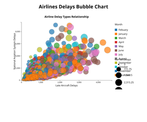 Fork of Assignment 5: bubble plot with D3