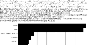 Visualizing World Population PART - 5
