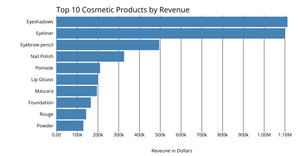 AVN - Fork of Let's make a Bar Graph with D3.js