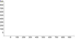 Charater Height vs Weight Scatterplot