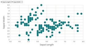 Scatter Plot with Menus