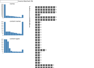 Aggregated Event Sequences with GUI Histograms
