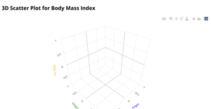 3D Scatter Plot