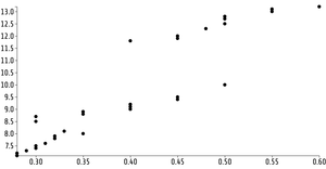 Fork of Reusable D3 Scatter Plot