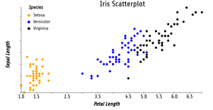 ICE7 - Scatter Plot
