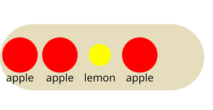 Nested Example