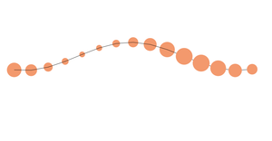 Fork of D3 Selection Exploration
