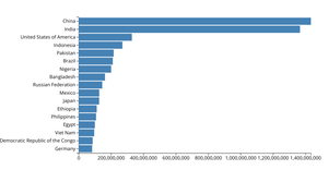 Making a bar chart
