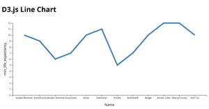 Fork of D3.js Line Chart