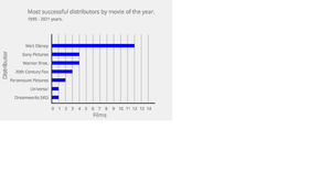 Bar Chart with p5.js