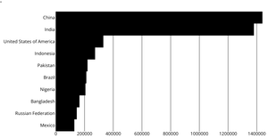 Axes with React & D3