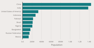 Reproducing the Bar Chart