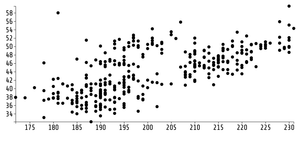 Akshitha Rapala - ICE -7 Fork of Reusable D3 Scatter Plot