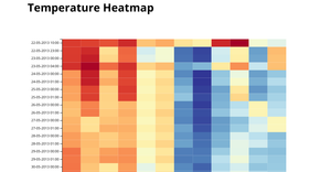 Fork of d3 time series heatmap