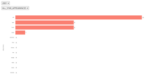NBA career data d3