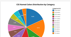 Assignment 7 - Question 1