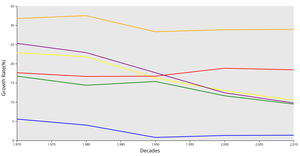 Pseudo Line Chart with D3