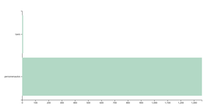 Barchart met RDW Data v1