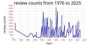 Fork of Line Chart