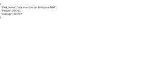 VP National Park 2022 Visitation Dataset