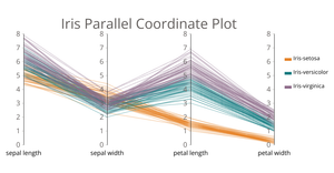 Iris Parallel Coordinate Plot