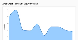 Area chart ice 7 shivani