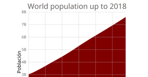 area plot population 3d