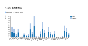 Gender Distribution Chart