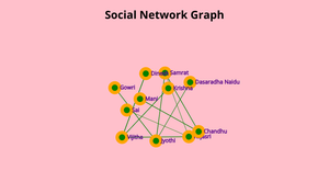 Social_Network_graph_ICE-8